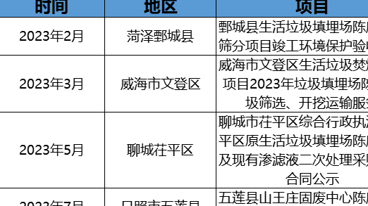 政企聯(lián)動探索！摻燒陳腐垃圾萬億市場空間怎么釋放？