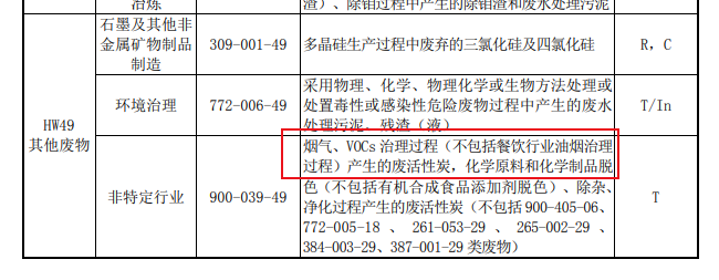 官網(wǎng)新聞：吸附VOCs的活性炭是否一定為危廢？違法處置要承擔何責(zé)？